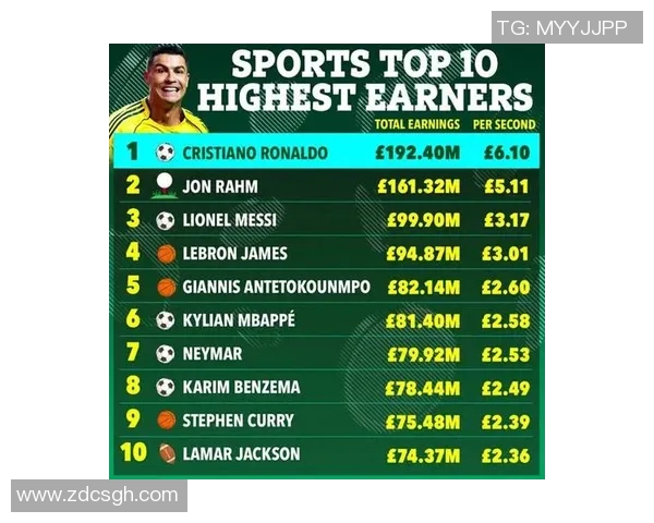 2023年足球明星全球排名揭晓谁将登顶成为足坛新王者