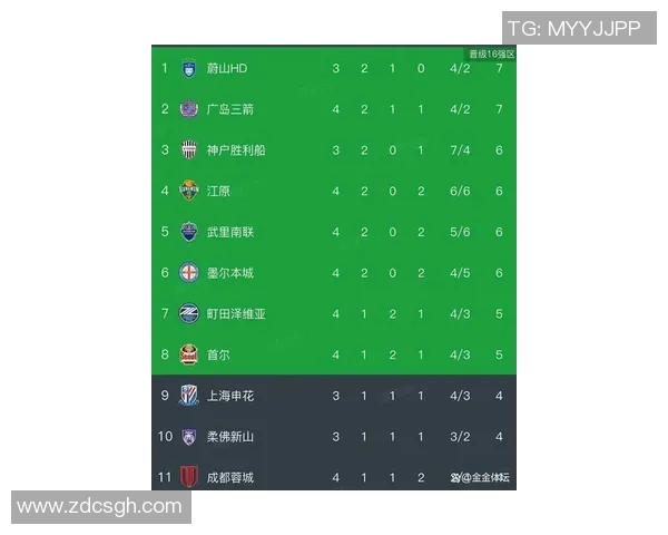 广州足球队在亚运会积分榜上以62分稳居第一名展现强劲实力